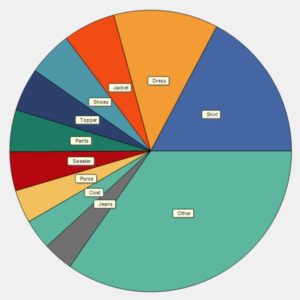 categories chart